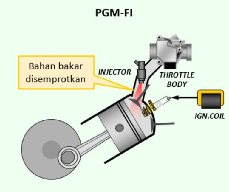 Mengenal Teknologi PGM-FI pada Mesin Honda dan Keuntungannya